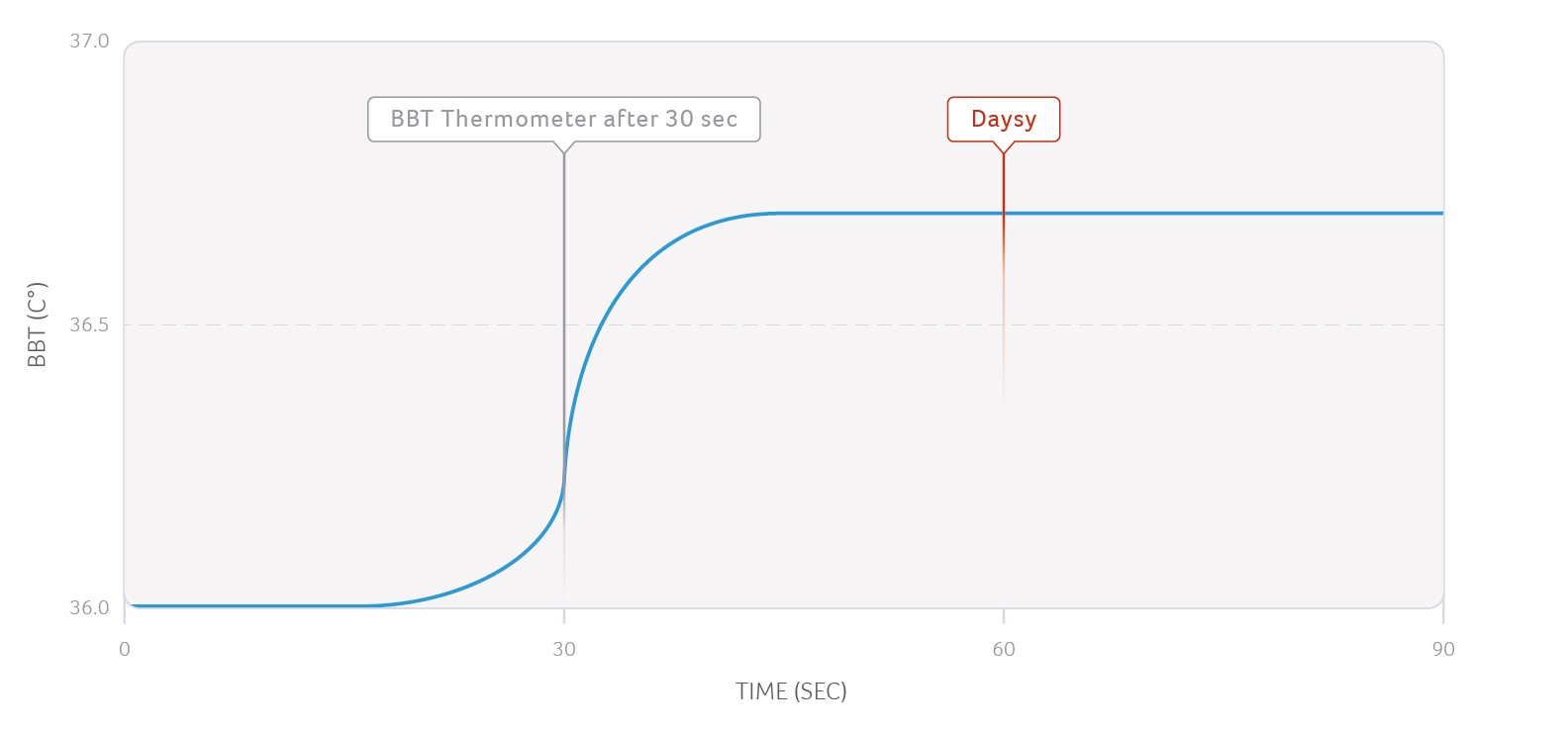 Thermometer vs Thermosensor (EN) .jpeg